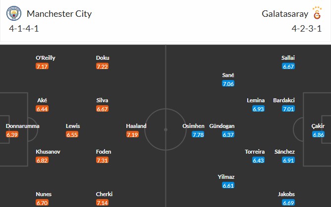 Nhật định phạt góc Man City vs Galatasaray, 3h ngày 29/01 - Ảnh 3