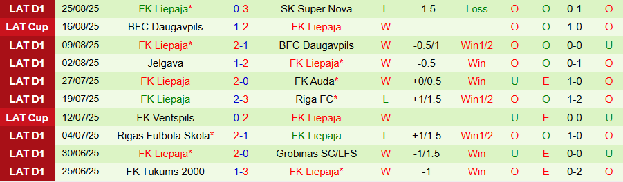Nhận định, Soi kèo Metta vs Liepaja, 21h30 ngày 29/8: Bất ngờ lớn - Ảnh 1