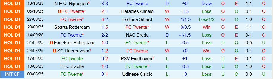 Nhận định Twente vs Ajax, 18h15 ngày 26/10: Tiếp tục lún sâu - Ảnh 2