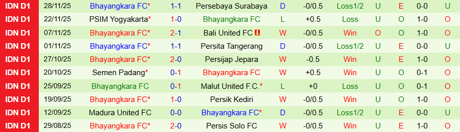 Nhận định Persib Bandung vs Bhayangkara, 19h00 ngày 21/12: Uy quyền kẻ mạnh - Ảnh 1
