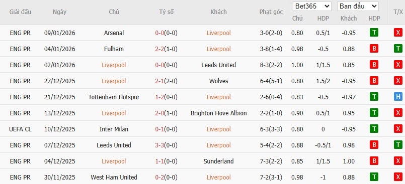 Nhật định phạt góc Liverpool vs Barnsley, 2h45 ngày 13/01 - Ảnh 2