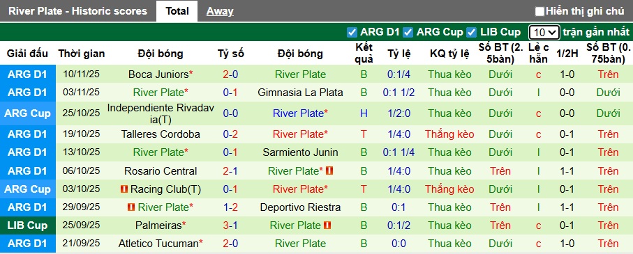 Nhận định Velez Sarsfield vs River Plate 3h ngày 17/11: Bất phân thắng bại - Ảnh 2