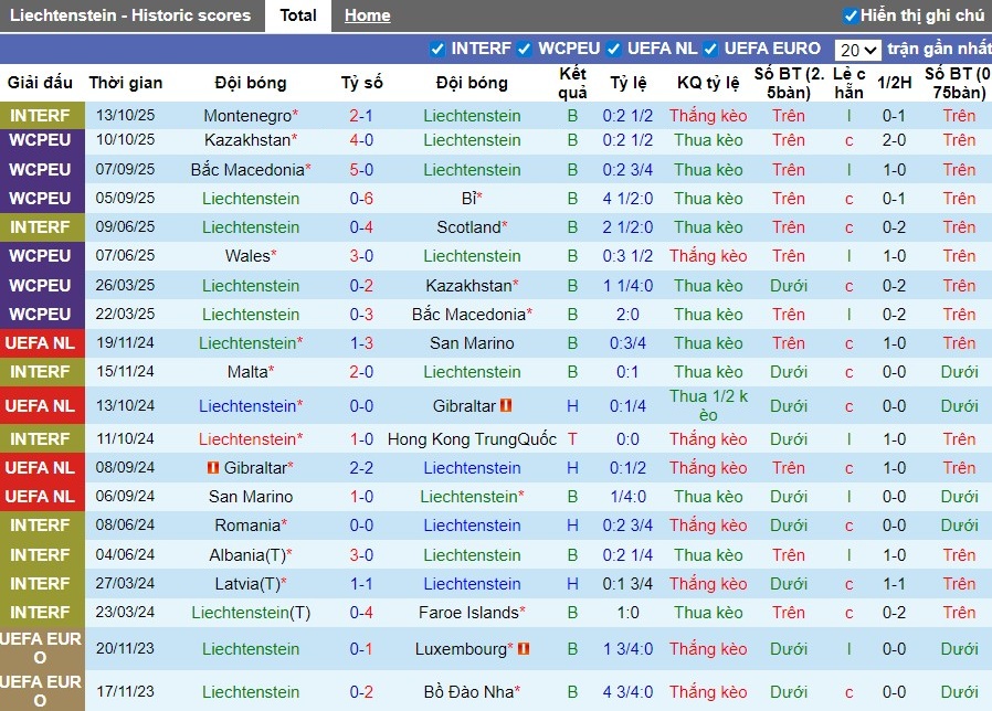 Nhận định Liechtenstein vs Wales, 0h ngày 16/11: Cơn mưa bàn thắng - Ảnh 2