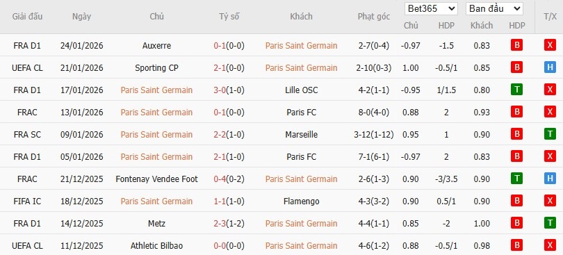 Nhật định phạt góc PSG vs Newcastle, 3h ngày 29/01 - Ảnh 4