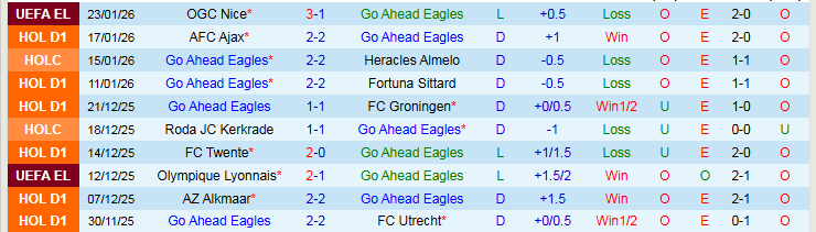 Nhận định Go Ahead Eagles vs Braga 3h00 ngày 30/1: Khó cản đội khách - Ảnh 2