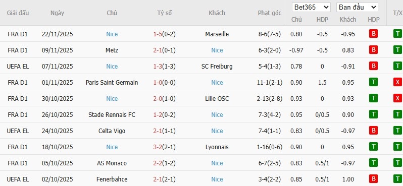 Nhật định phạt góc Porto vs Nice, 0h45 ngày 28/11 - Ảnh 3