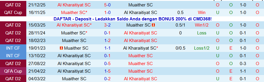 Nhận định Muaither vs Al Kharaitiyat, 20h30 ngày 26/1: Khó thay đổi trật tự - Ảnh 3