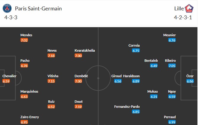 Nhật định phạt góc PSG vs Lille, 3h ngày 17/01 - Ảnh 4