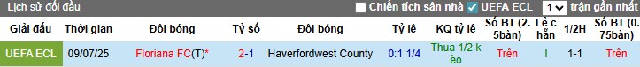 Nhận định Haverfordwest County vs Floriana, 0h ngày 18/07: Chiến thắng thuyết phục - Ảnh 1