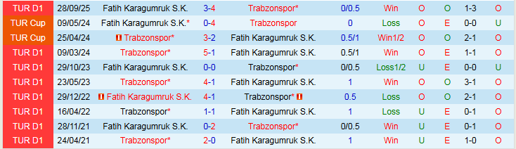 Nhận định Trabzonspor vs Fatih Karagumruk 0h00 ngày 28/2: Trắng tay ra về - Ảnh 4