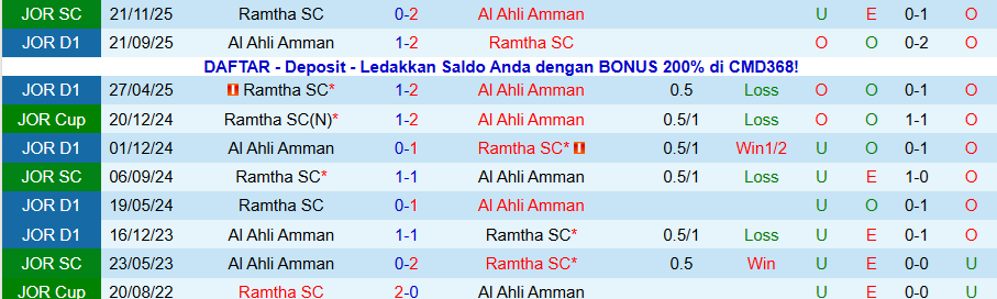 Nhận định Al Ahli Amman vs Ramtha, 20h00 ngày 22/12: Không có duyên đấu cúp - Ảnh 3