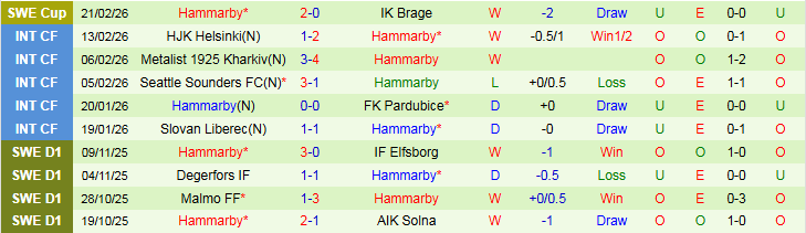 Nhận định Orebro SK vs Hammarby 1h00 ngày 3/3: Chủ nhà gặp khó - Ảnh 3