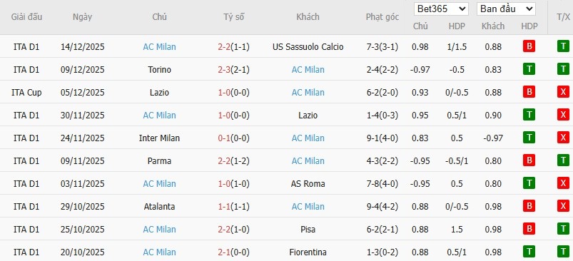Nhật định phạt góc Napoli vs AC Milan, 2h ngày 19/12 - Ảnh 3