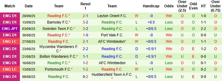 Nhận định Wrexham vs Reading 01h45 ngày 24/09: Điểm tựa sân nhà - Ảnh 2