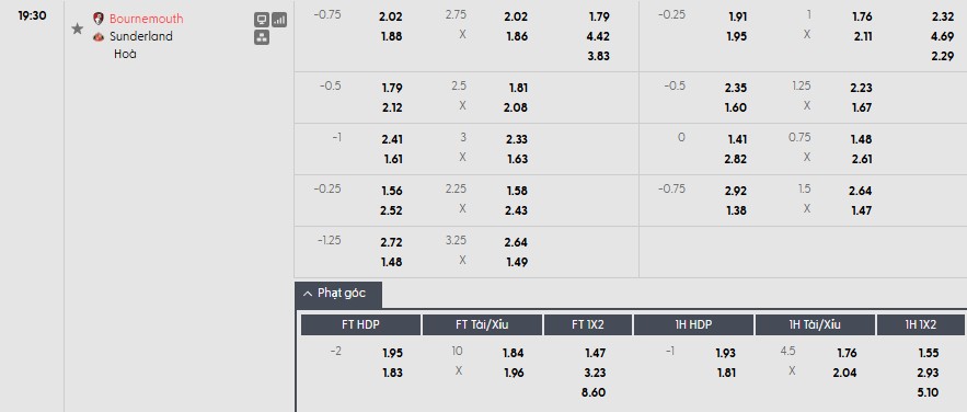 Nhật định phạt góc Bournemouth vs Sunderland, 19h30 ngày 28/02 - Ảnh 1