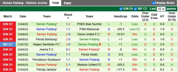 Nhận định Persebaya Surabaya vs Semen Padang 19h00 ngày 19/9: Đối thủ khó chịu - Ảnh 3
