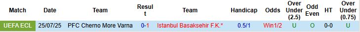 Nhận định, Soi kèo Istanbul Basaksehir vs Cherno More Varna 00h45 ngày 01/08: Bắt nạt đội khách - Ảnh 4