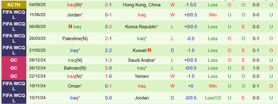 Nhận định Thái Lan vs Iraq, 20h00 ngày 7/9: Nỗi buồn 'Voi chiến' - Ảnh 1