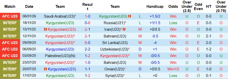 Nhận định U23 Kyrgyzstan vs U23 Việt Nam, 21h00 ngày 9/1: Nắm vé trong tay - Ảnh 3