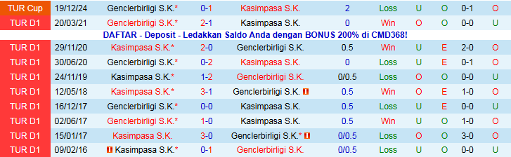 Nhận định Kasimpasa vs Genclerbirligi 0h00 ngày 13/12: Mang ba điểm về nhà - Ảnh 4