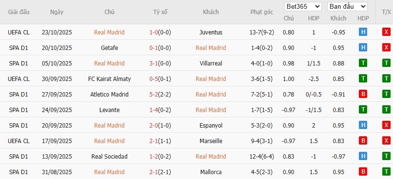 Thẻ phạt ngon ăn Real Madrid vs Barcelona, 22h15 ngày 26/10 - Ảnh 2