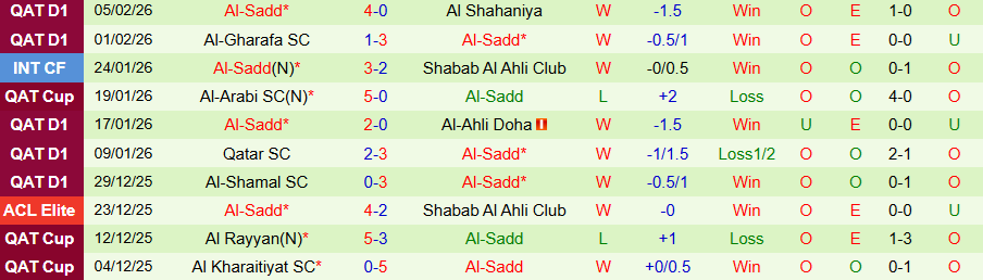 Nhận định Tractor vs Al-Sadd, 23h00 ngày 10/2: Còn nước còn tát - Ảnh 1