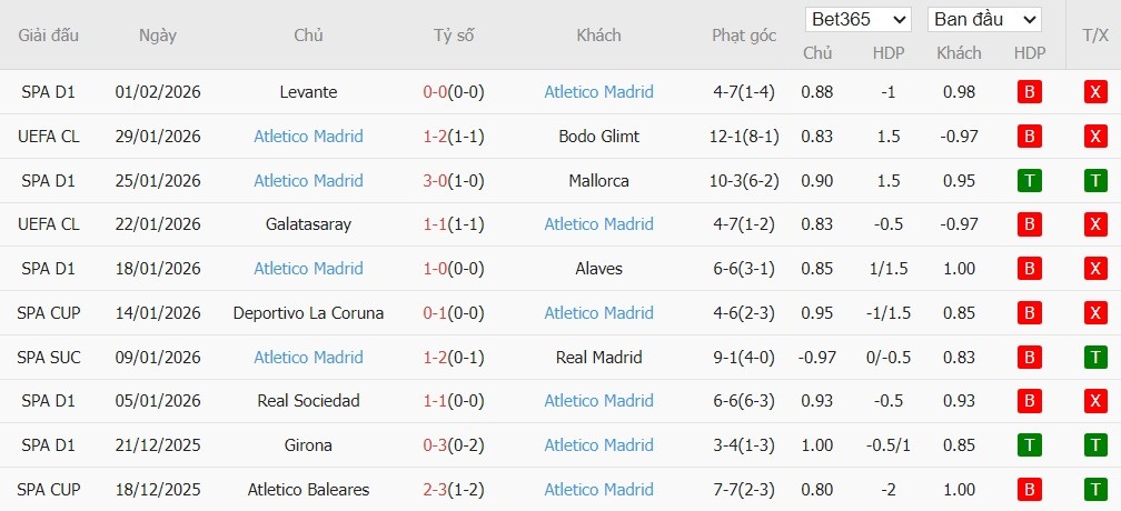 Nhật định phạt góc Real Betis vs Atletico Madrid, 3h ngày 06/02 - Ảnh 3