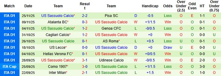 Nhận định Como vs Sassuolo 02h45 ngày 29/11: Bắt nạt tân binh - Ảnh 2