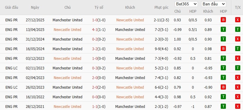 Nhật định phạt góc Newcastle vs MU, 3h15 ngày 05/03 - Ảnh 6