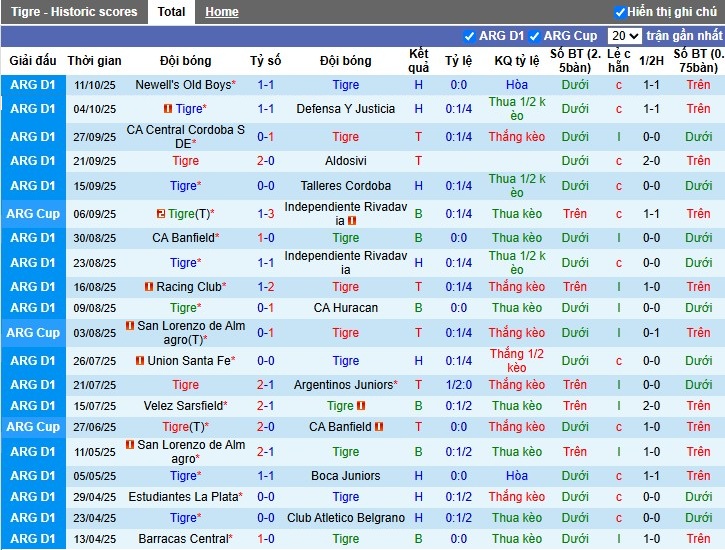 Nhận định Tigre vs Barracas Central, 5h ngày 21/10: Thắng lợi dễ dàng - Ảnh 2