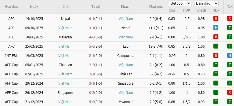 Nhật định phạt góc Lào vs Việt Nam, 19h ngày 19/11 - Ảnh 3