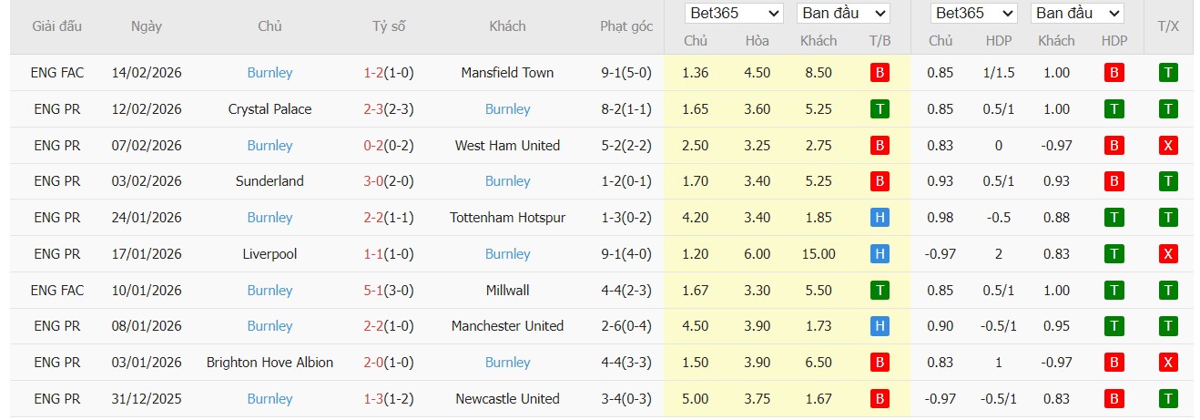 Nhật định phạt góc Chelsea vs Burnley, 22h ngày 21/02 - Ảnh 4