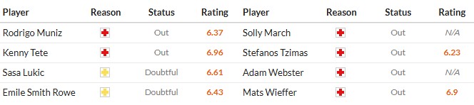 Nhật định phạt góc Fulham vs Brighton, 22h ngày 24/01 - Ảnh 2