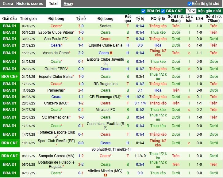 Nhận định Recife vs Ceara, 6h ngày 16/10: Tiếp đà hưng phấn - Ảnh 3