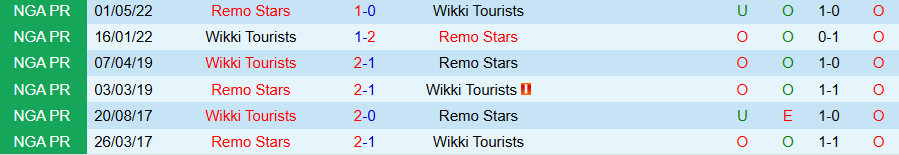 Nhận định Remo Stars vs Wikki Tourists, 22h00 ngày 6/10: Khó thắng đậm - Ảnh 3