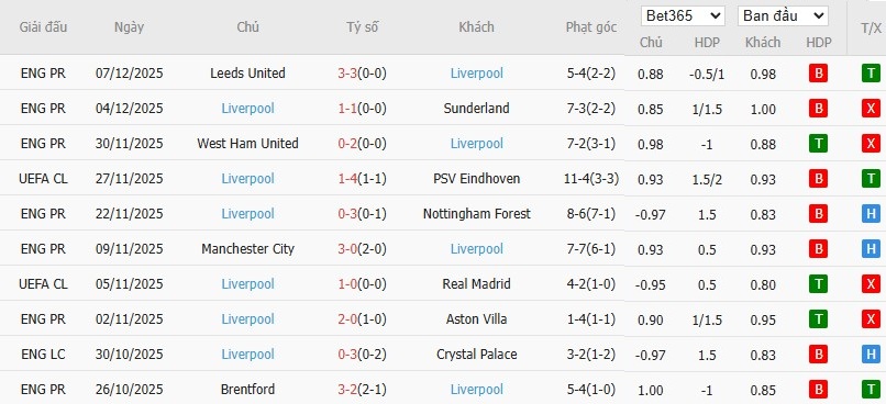 Nhật định phạt góc Inter Milan vs Liverpool, 3h ngày 10/12 - Ảnh 8