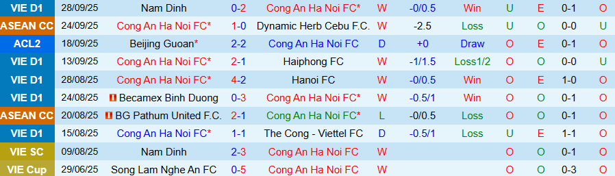 Nhận định Công an Hà Nội vs Tai Po, 19h15 ngày 2/10: Uy lực của đội chủ nhà - Ảnh 2
