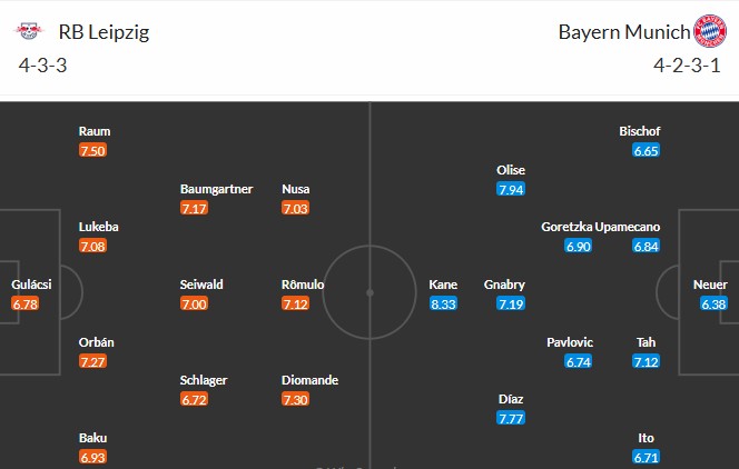 Nhật định phạt góc RB Leipzig vs Bayern Munich, 0h30 ngày 18/01 - Ảnh 3