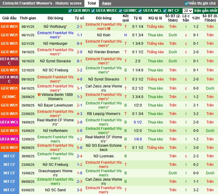 Nhận định Nữ PSV Eindhoven vs Nữ Frankfurt, 1h ngày 13/11: Lợi thế sân nhà - Ảnh 3