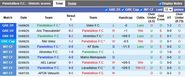 Nhận định Panetolikos vs Aris Thessaloniki 19h00 ngày 17/9: Chủ nhà trắng tay - Ảnh 2