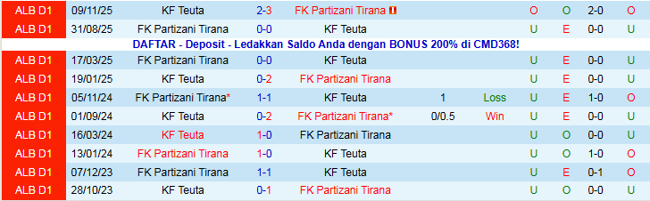 Nhận định Partizani Tirana vs KF Teuta 23h00 ngày 19/1: Bất phân thắng bại - Ảnh 4