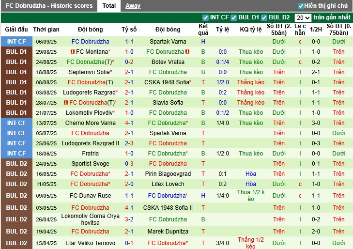 Nhận định Cherno More Varna vs Dobrudzha, 0h30 ngày 16/09: Chủ nhà vất vả - Ảnh 3