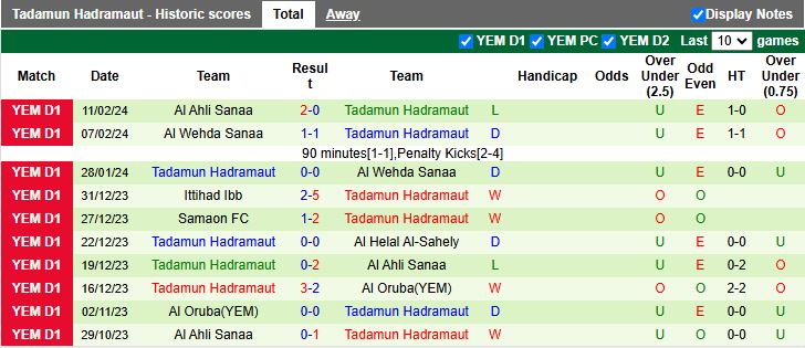 Nhận định Al Rayyan vs Tadamun Hadramaut 22h00 ngày 1/10: Thị uy sức mạnh - Ảnh 2