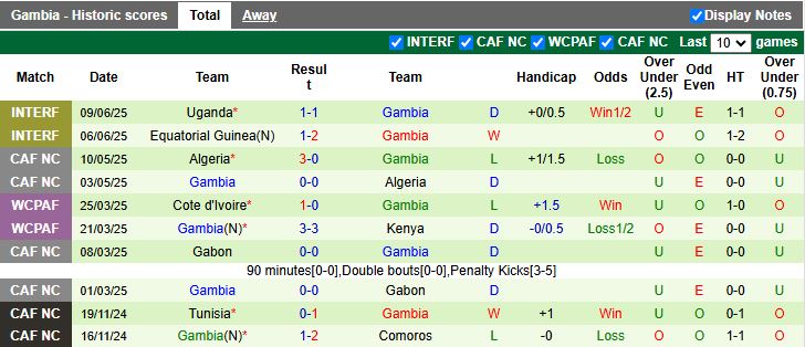 Nhận định, Soi kèo Kenya vs Gambia 20h00 ngày 5/9: Níu giữ hy vọng - Ảnh 3