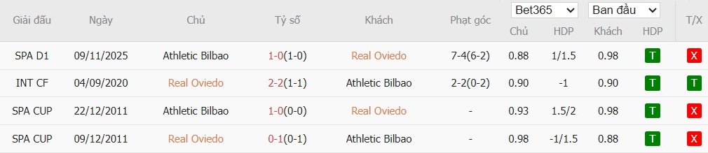 Nhật định phạt góc Real Oviedo vs Athletic Bilbao, 20h ngày 15/02 - Ảnh 4