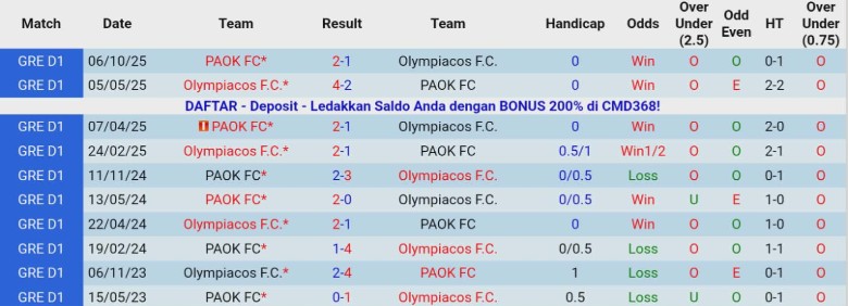 Nhận định Olympiakos vs PAOK, 23h30 ngày 14/1: Kịch tính lên cao - Ảnh 2