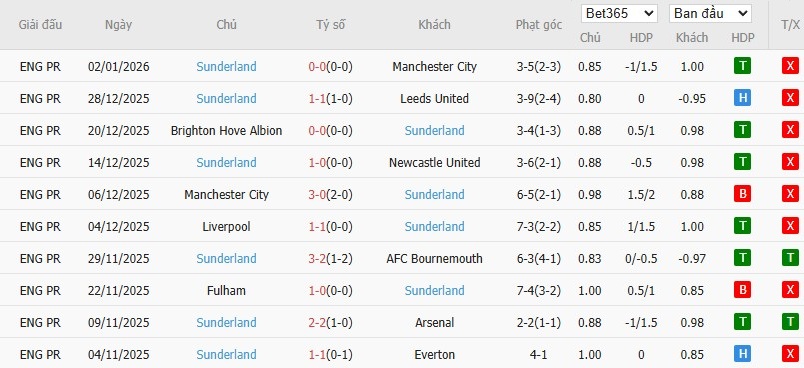 Nhật định phạt góc Tottenham vs Sunderland, 22h ngày 04/01 - Ảnh 5