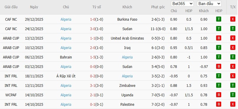 Nhật định phạt góc Guinea Xích Đạo vs Algeria, 23h ngày 31/12 - Ảnh 3