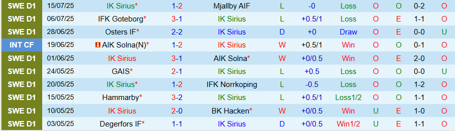 Nhận định Sirius vs Goteborg, 19h00 ngày 20/7: Chủ nhà gây bất ngờ - Ảnh 2