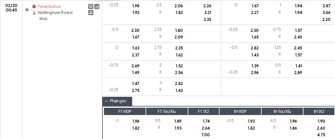 Nhật định phạt góc Fenerbahce vs Nottingham, 0h45 ngày 20/02 - Ảnh 1
